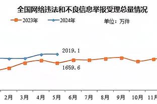 37岁前海港外援胡尔克更新社媒晒夺冠奖杯，本赛季11场7球2助